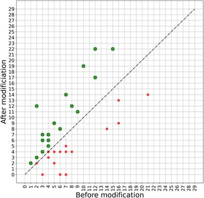 Bacteriophage Genetic Edition Using LSTM